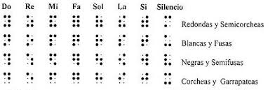 Notas en braille: figuras
