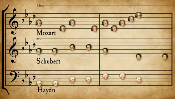 Mush-up de compositores clásicos